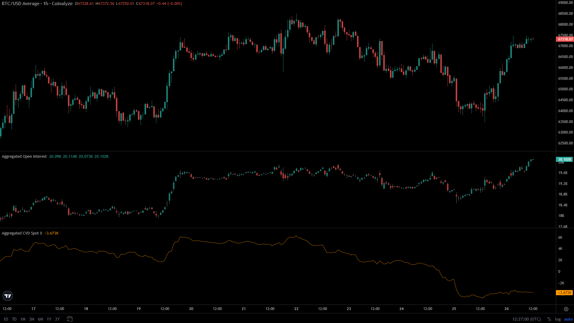 Análisis de Bitcoin