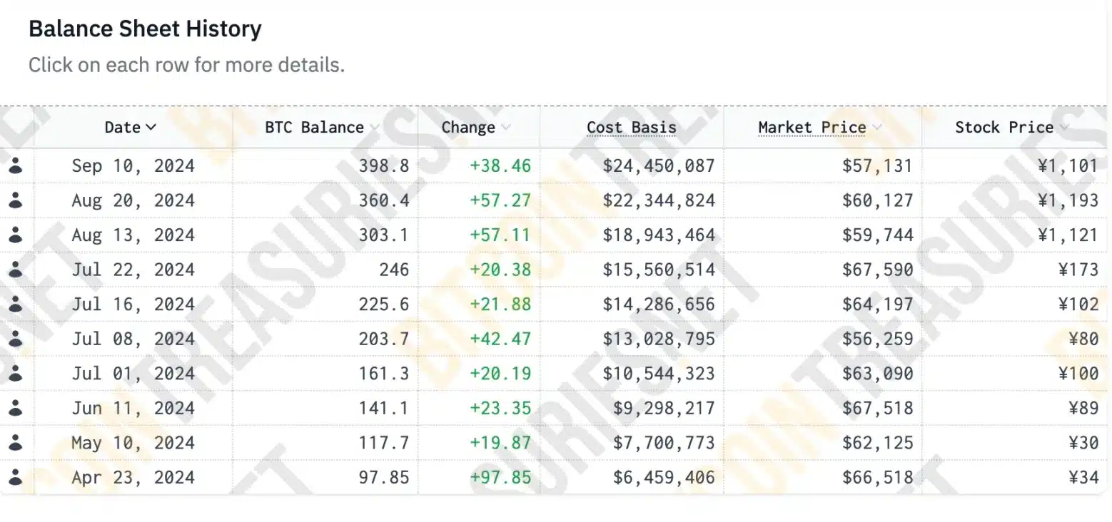 Balance de Metaplaneta