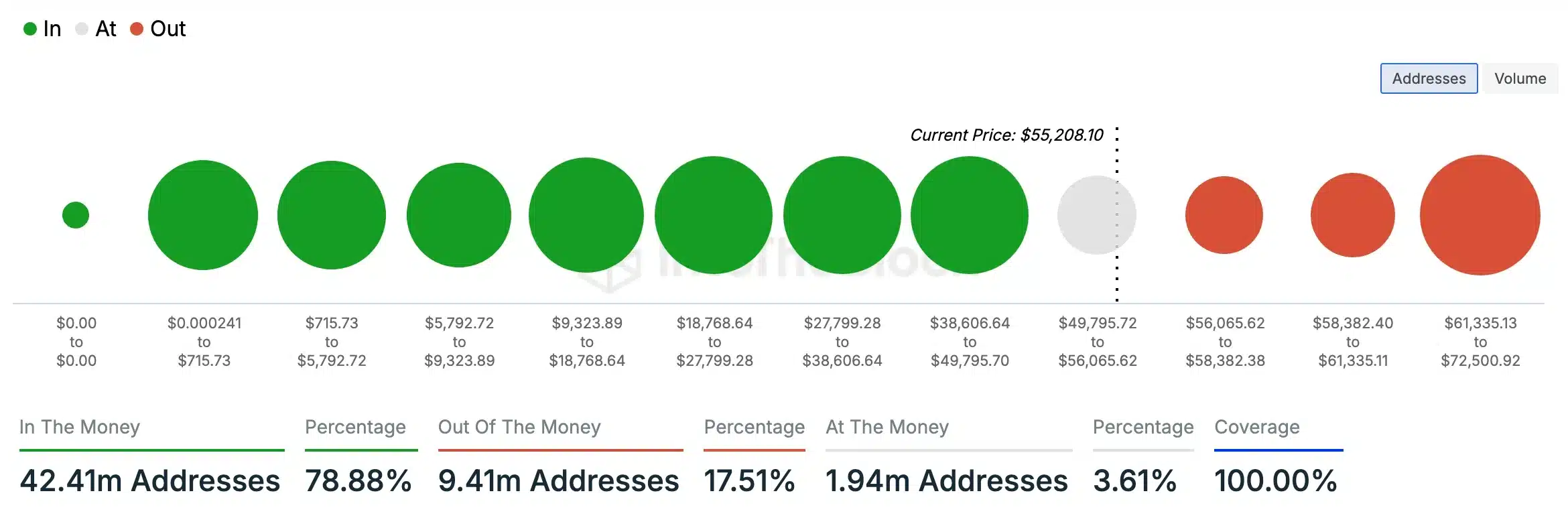 BTC-Entrada y salida de dinero