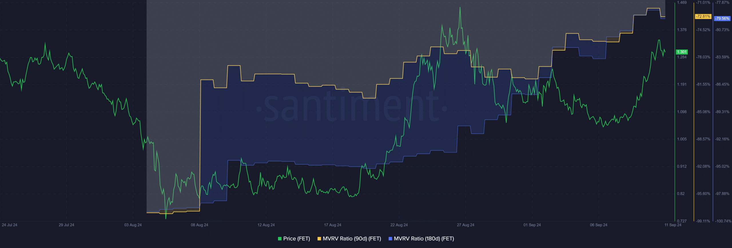 Predicción del precio de la criptomoneda FET