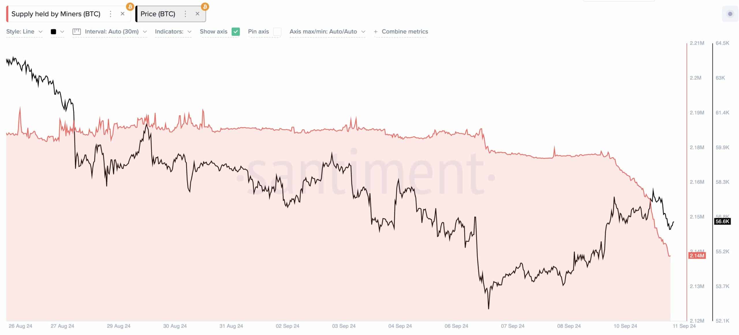 Tasa de hash de la red BTC