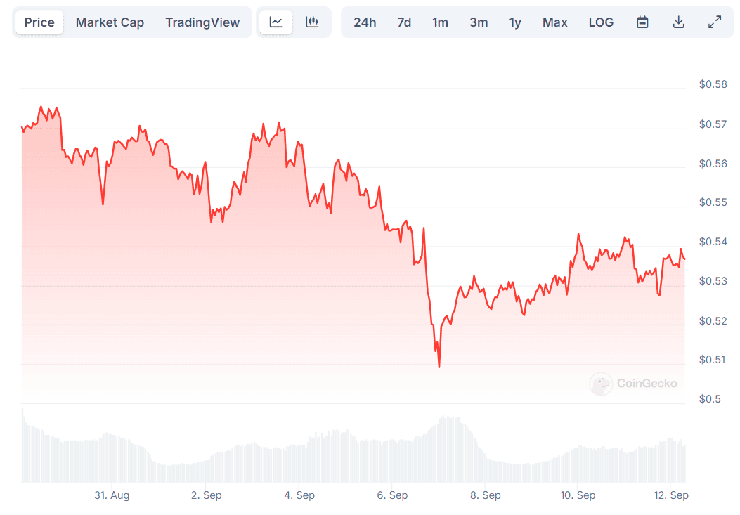 Precio de XRP