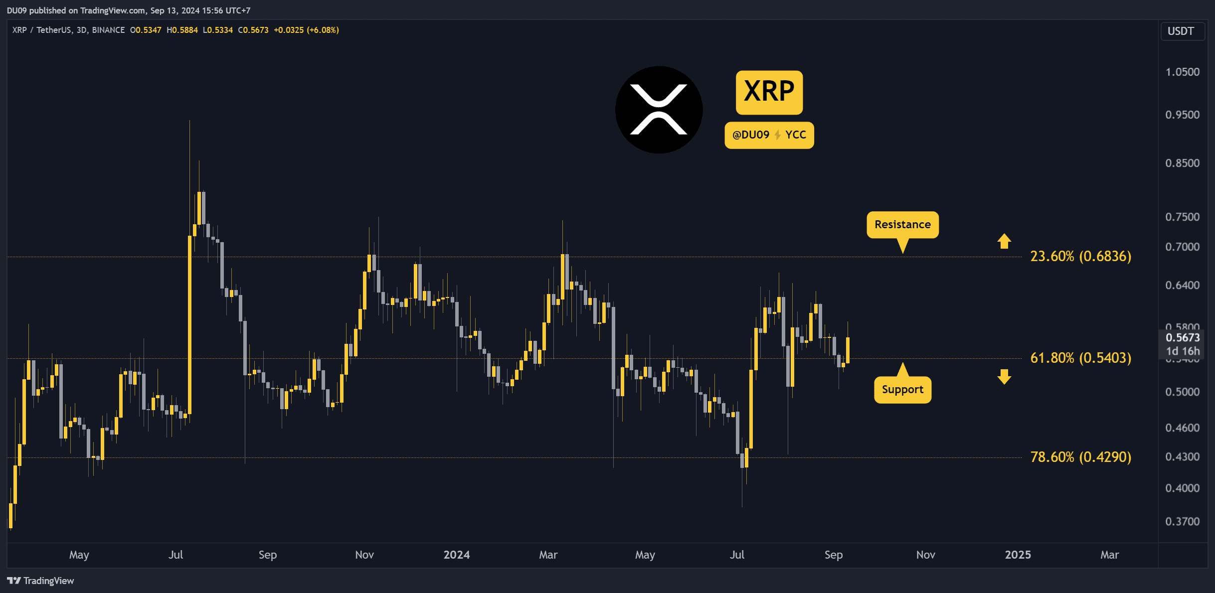 XRPUSDT_13 de septiembre de 2024_15 de 56 de 30