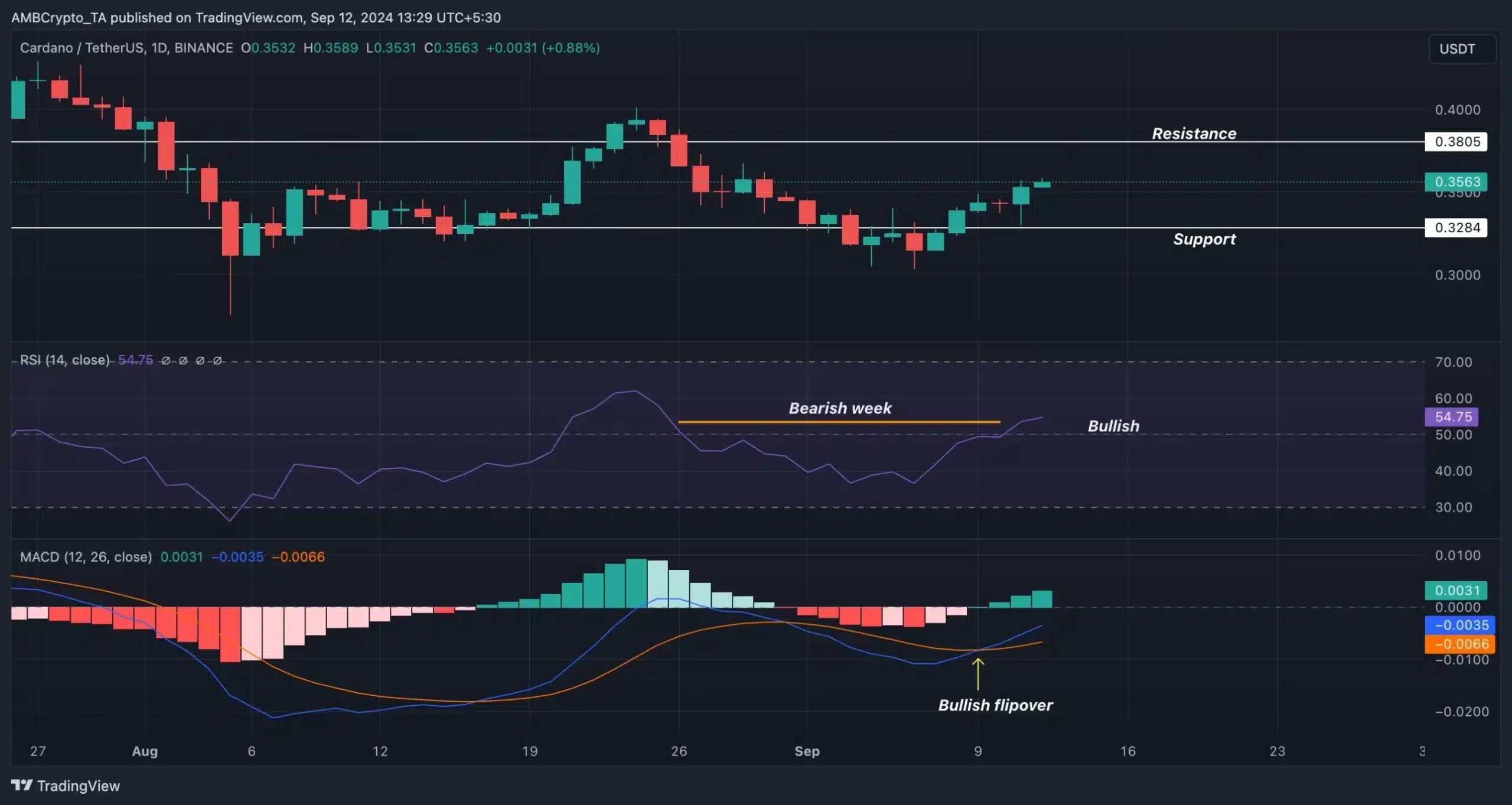 Vista de ADA-Trading