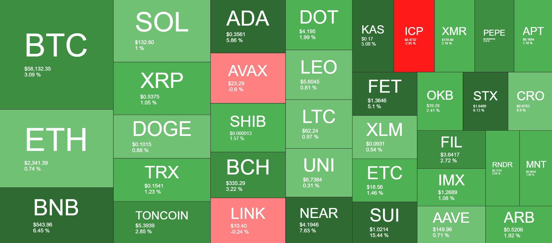 Aperçu du marché des cryptomonnaies. Source : QuantifyCrypto