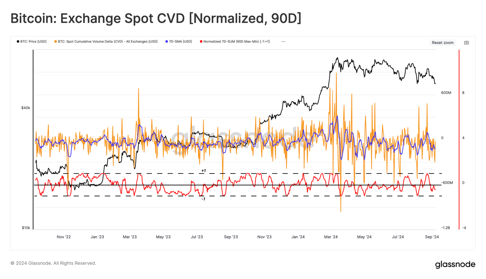 Volume d'échange de crypto-monnaies