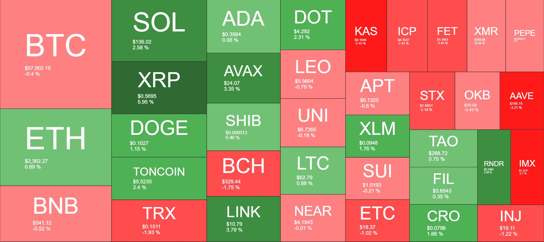 Aperçu du marché des cryptomonnaies. Source : QuantifyCrypto