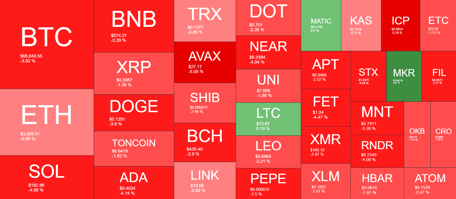 Panoramica del mercato delle criptovalute. Fonte: QuantifyCrypto