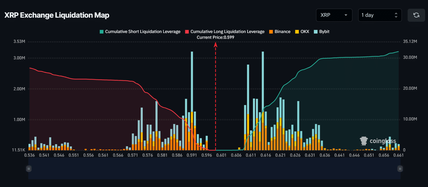 Livello di liquidazione XRP