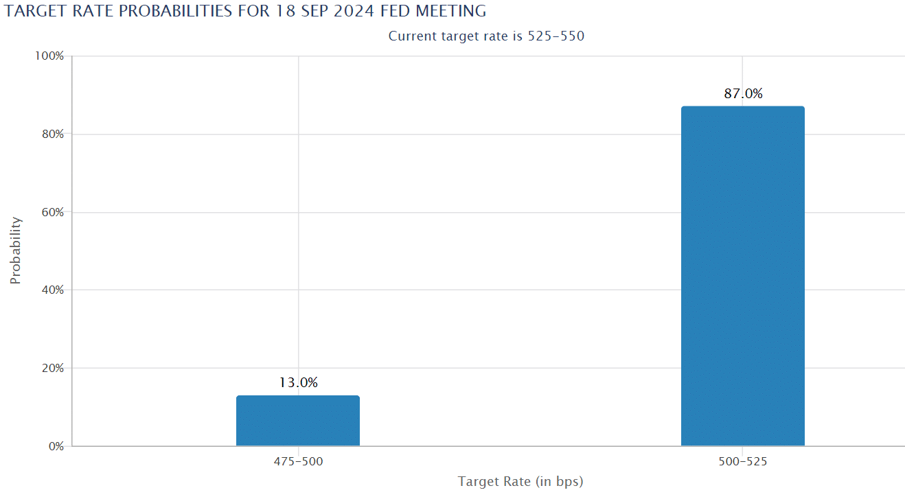 Cripto oggi FOMC