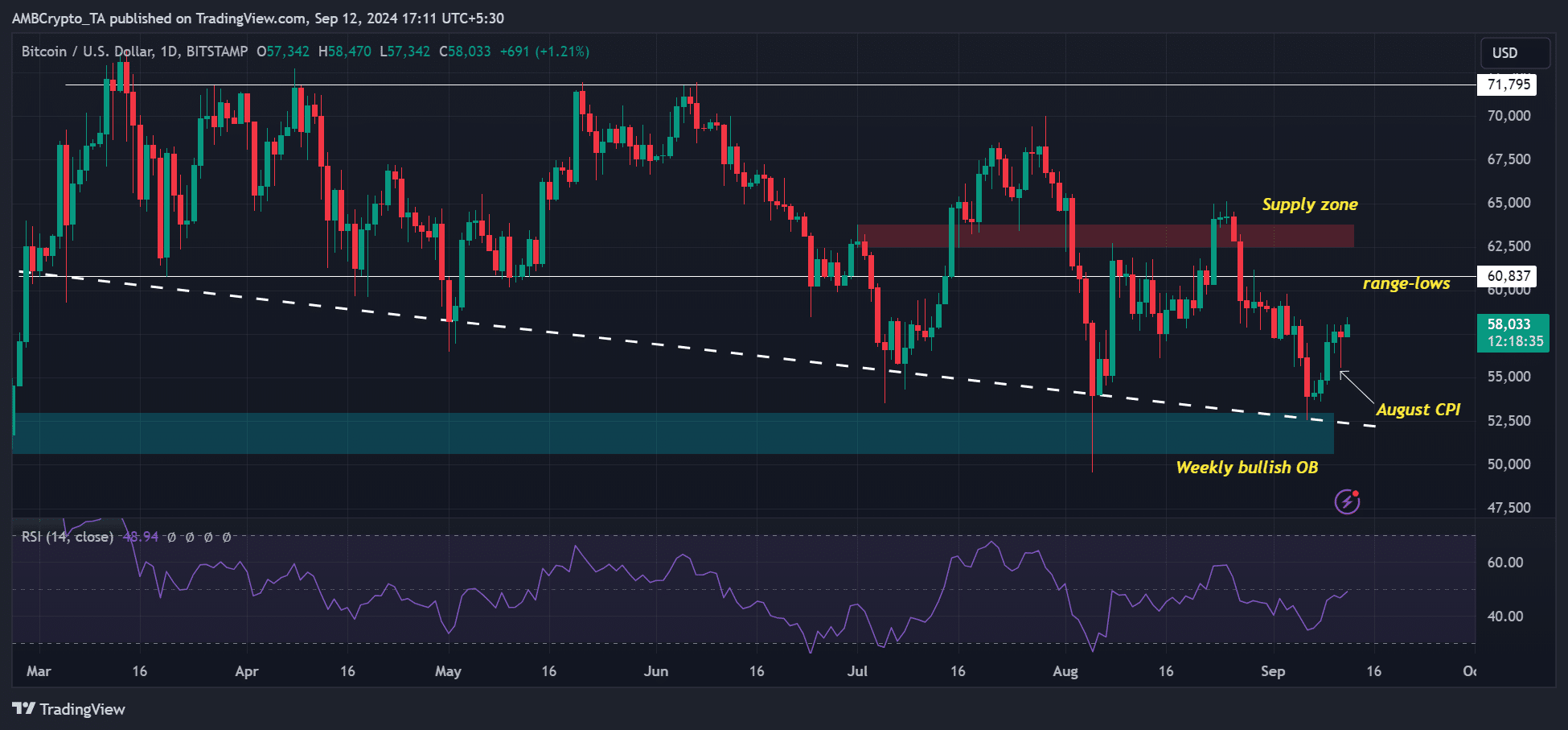 Cripto oggi