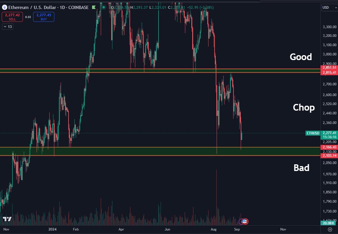 Fonte: Daan Crypto Trades su X