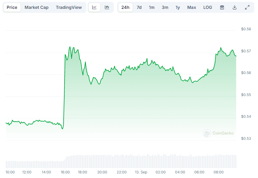 Prezzo XRP