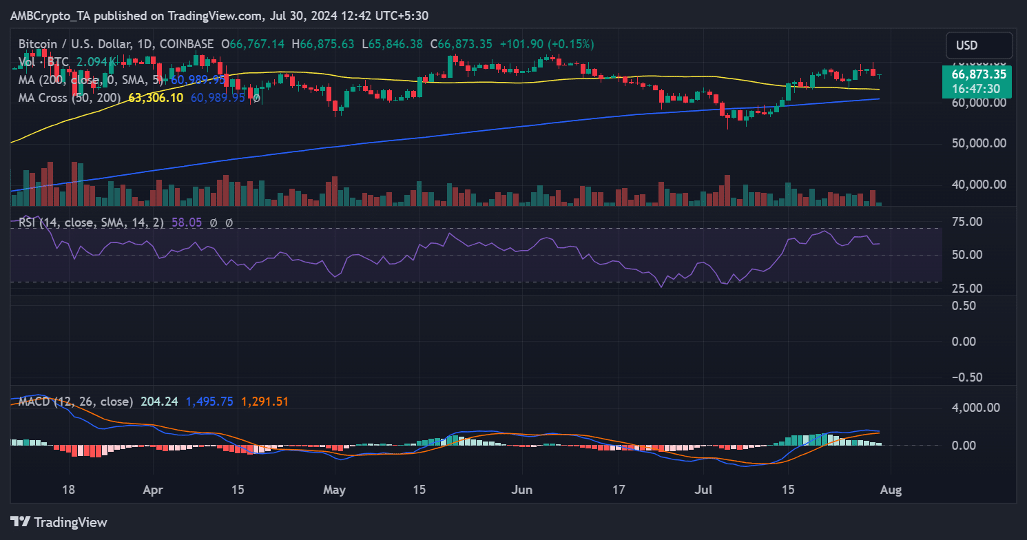 Bitcoin-prijstrend