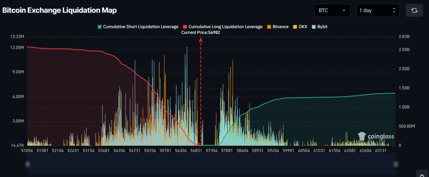 Bitcoin liquidatieniveau