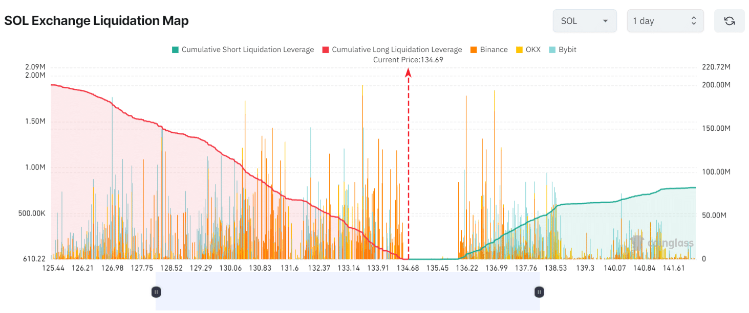 Belangrijkste liquidatiegebieden