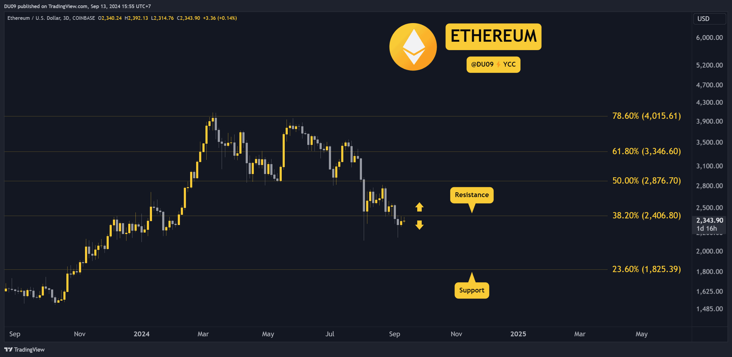 ETHUSD_2024-09-13_15-55-20