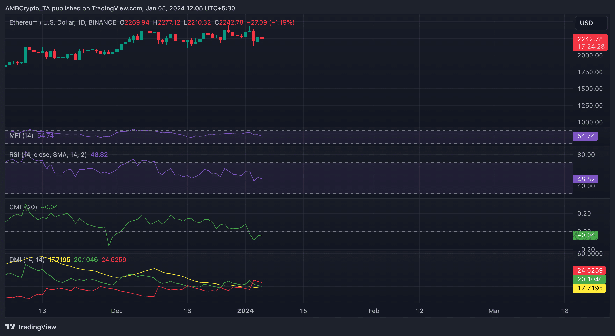 Трейдинг вив