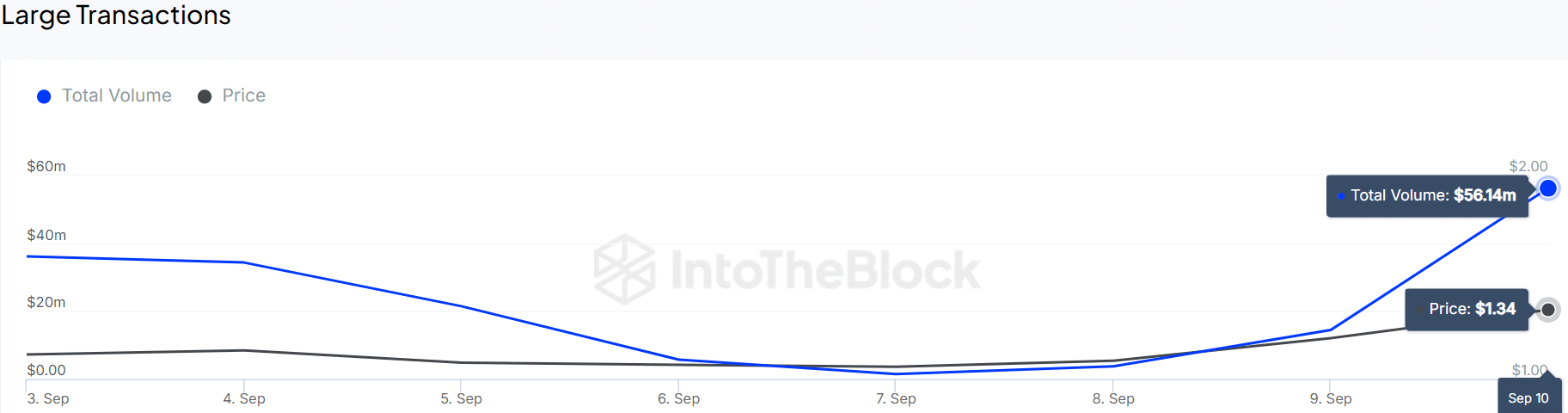 полевой транзистор