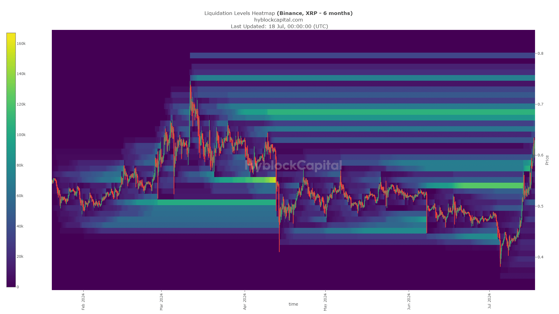 XRP-Liquidations-Heatmap