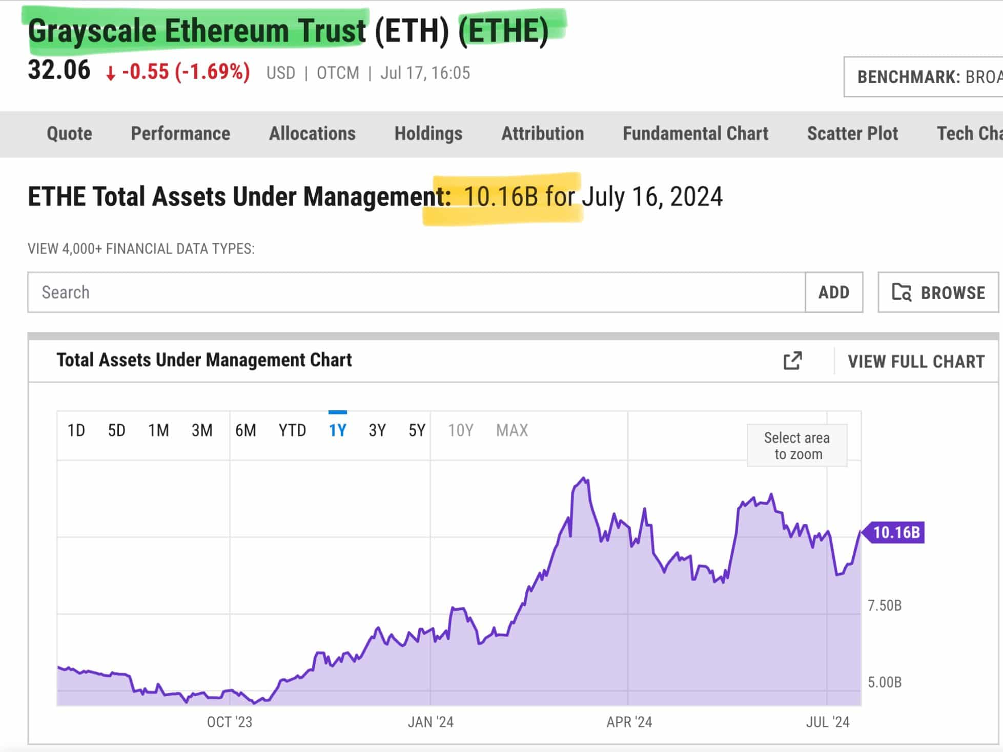 Ethereum ETF