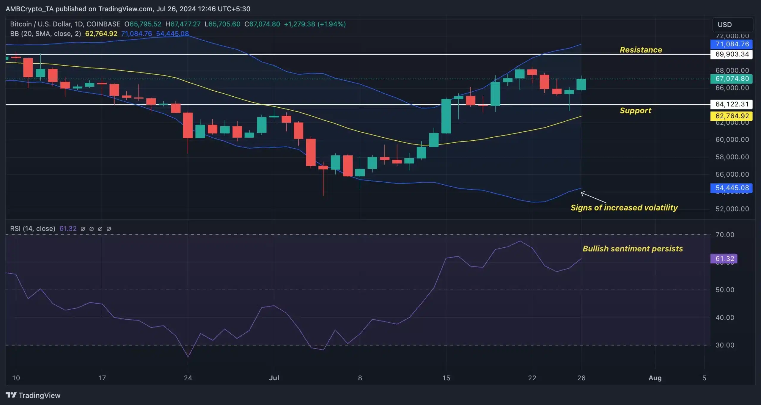 BTC-TradingView